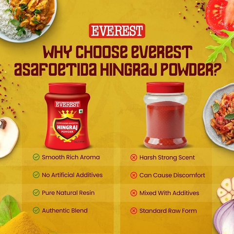 Everest Hingraj Hing Powder